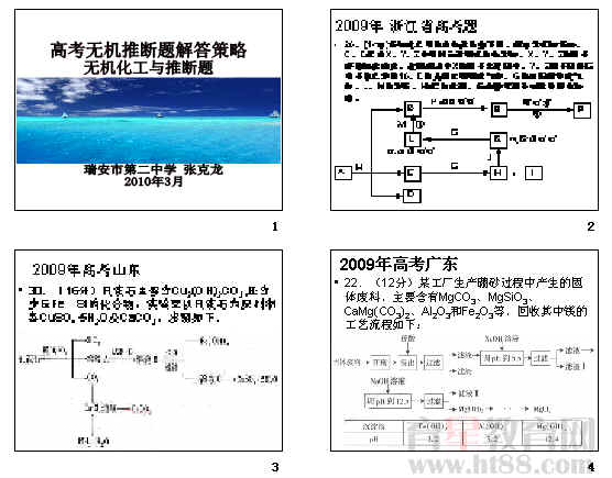 鿴Ԥͼ