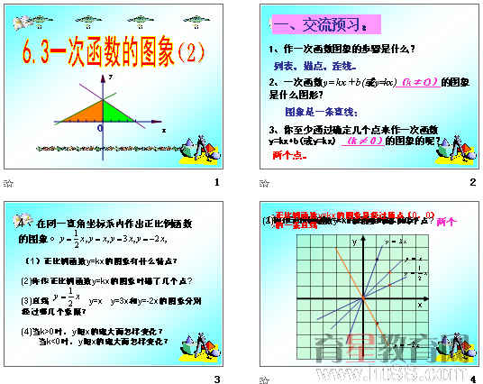 鿴Ԥͼ